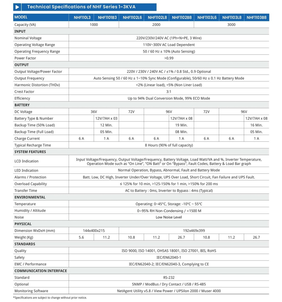 NHF Series 1~3KVA Specifications